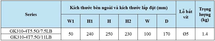 Biến tần GK310-4T5.5G/7.5LB GTAKE, GK310